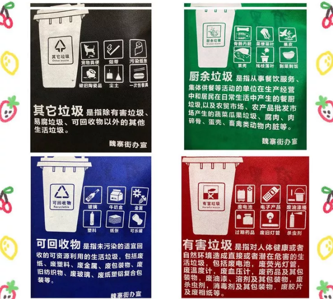 邯郸市联诚包装对环保袋行业的sWTO的分析